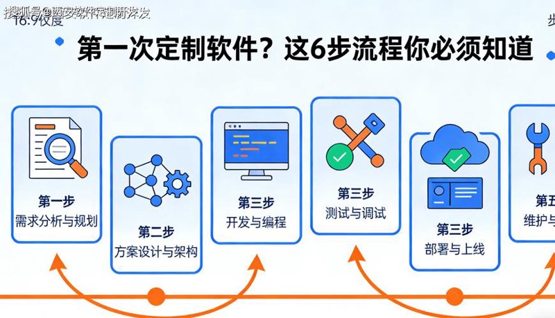 ERP系统开发