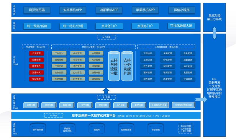 软件定制开发：企业数字化转型的加速器