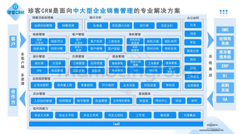 软件外包服务：构建企业成长的高速路